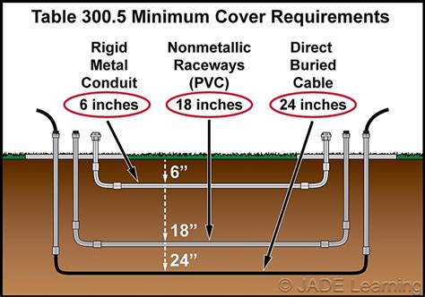 are taps allowed in junction boxes|junction box wiring requirements.